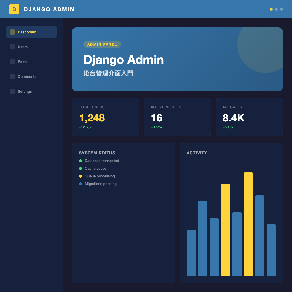 Django Admin 後台管理介面入門 | Django 教學