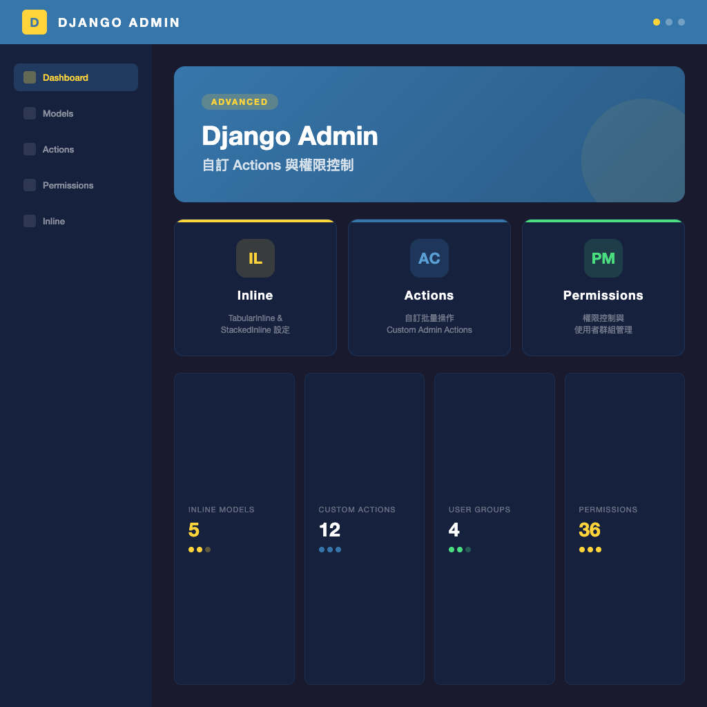 Django Admin 進階：Inline 編輯、自訂 Actions 與權限控制 | Django 教學