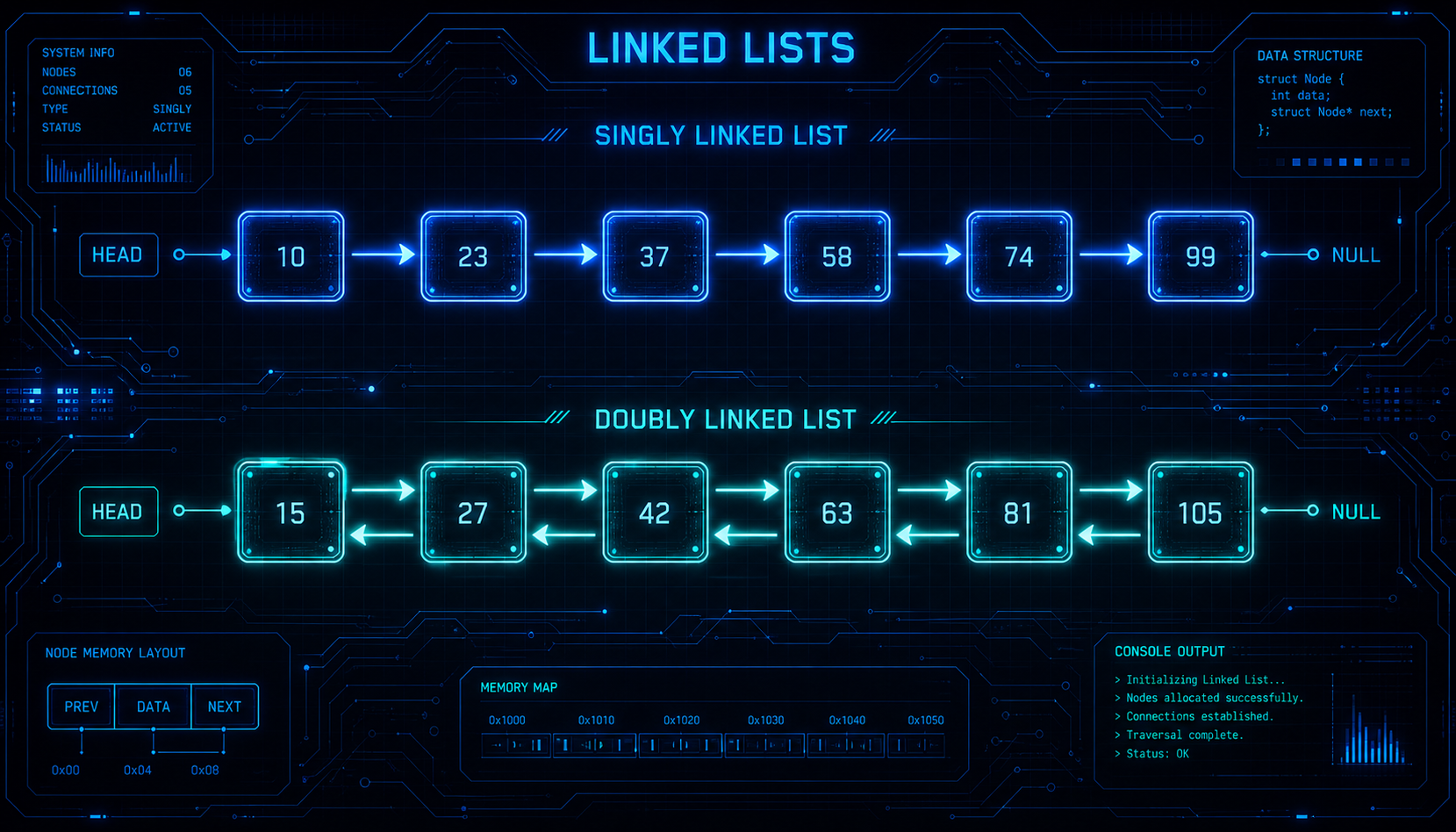 鏈結串列 — Singly、Doubly、Circular Linked List 完整實作 | 資料結構與演算法