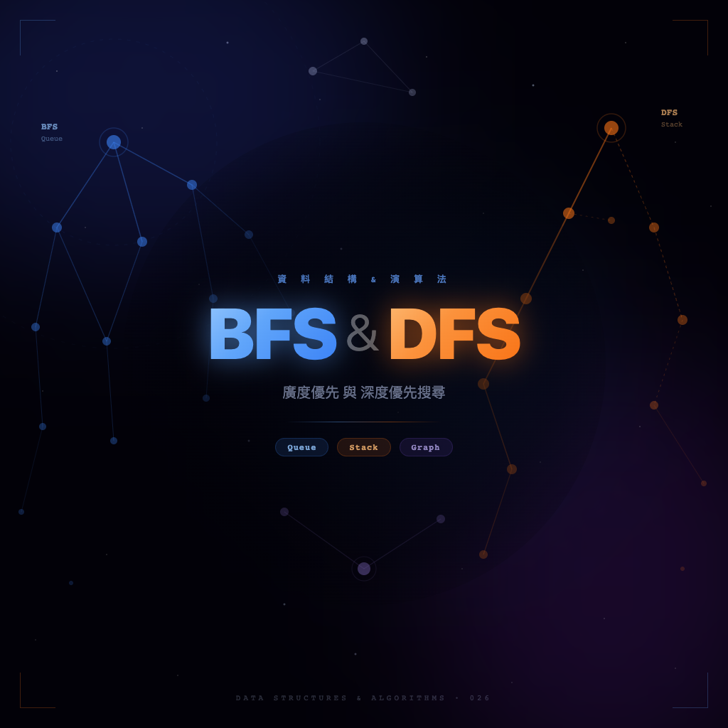 BFS 與 DFS — 廣度優先與深度優先搜尋完整教學 | 資料結構與演算法