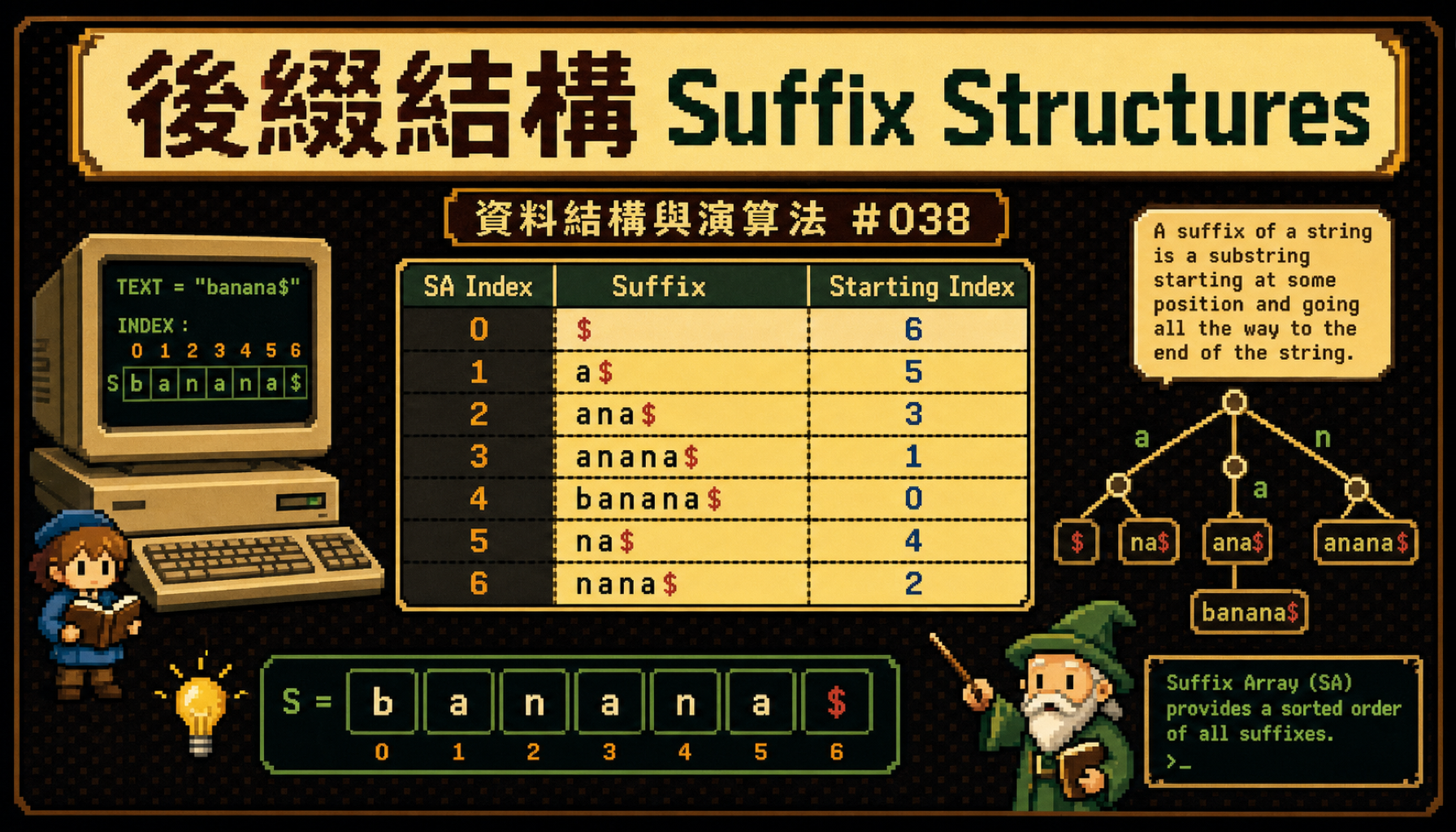 後綴結構完全指南 — Suffix Array、Suffix Tree 與 LCP 陣列 | 資料結構與演算法