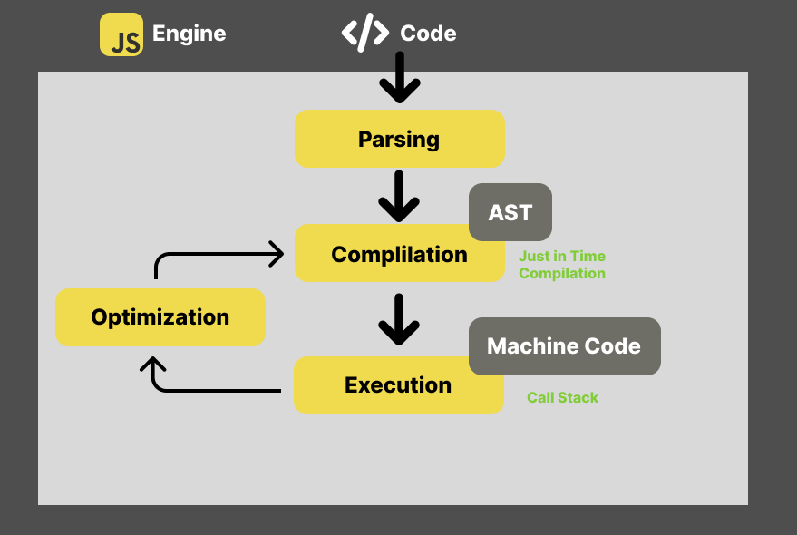 JavaScript引擎(Engine)