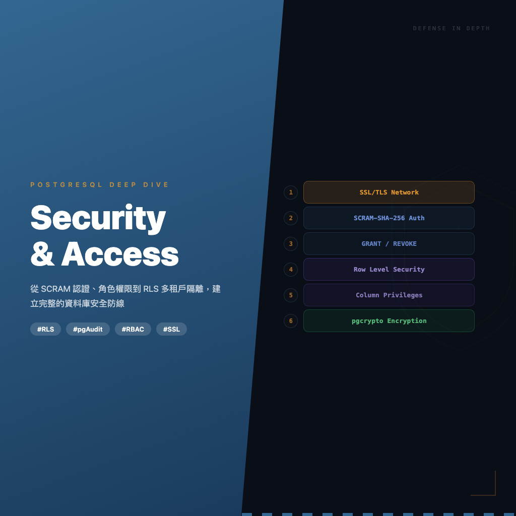 安全與權限管理：從認證到 Row Level Security 全方位防護 | PostgreSQL