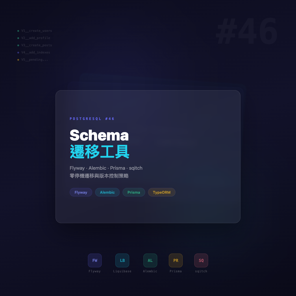 Schema 遷移工具完全比較：Flyway、Alembic、Prisma、TypeORM 與零停機遷移策略 | PostgreSQL